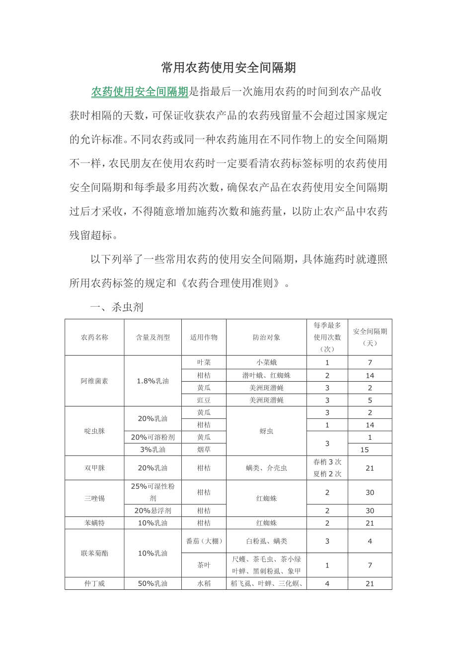 农作物打农药休药期_第1页