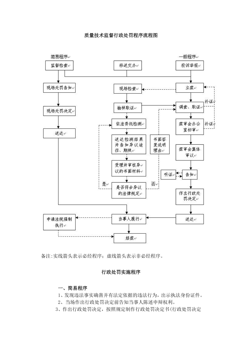 质量技术监督行政处罚程序流程图_第1页