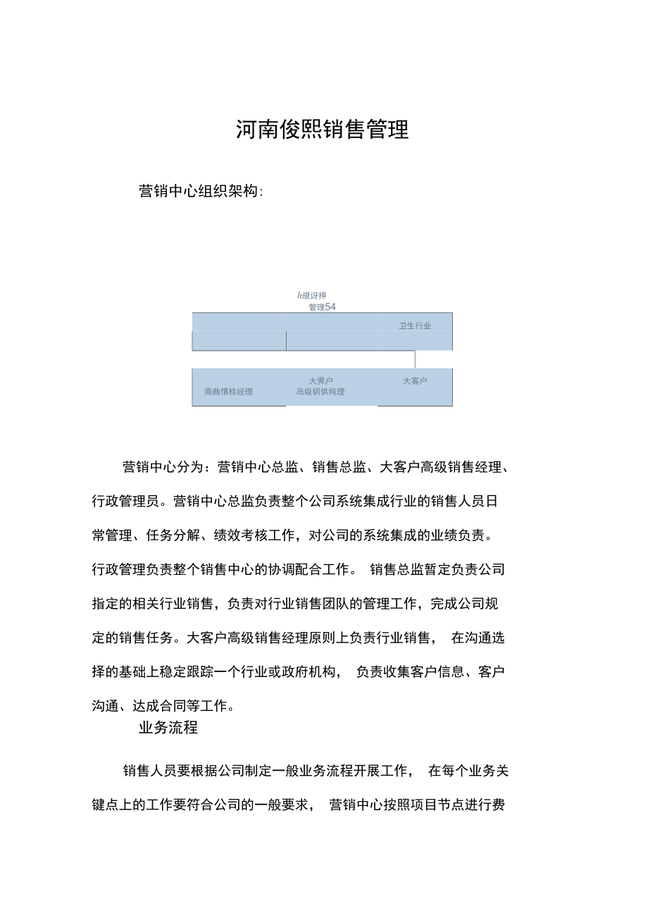 河南俊熙销售管理体系建设_第1页