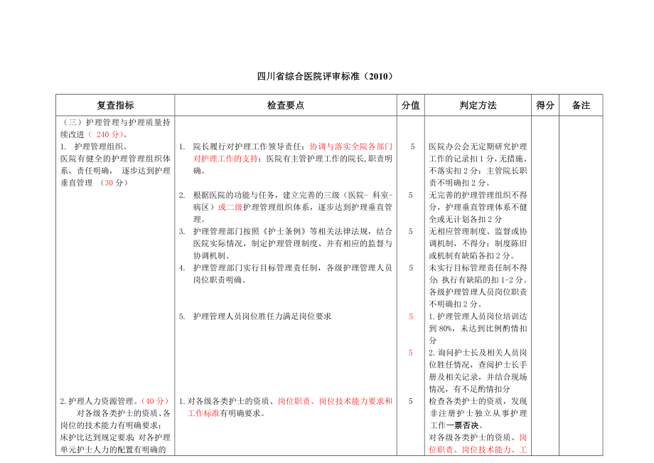 四川省综合医院评审标准护理_第1页