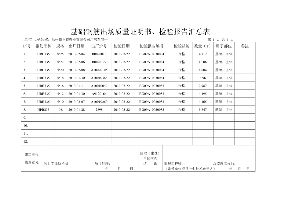 钢筋出场质量证明书汇总_第1页