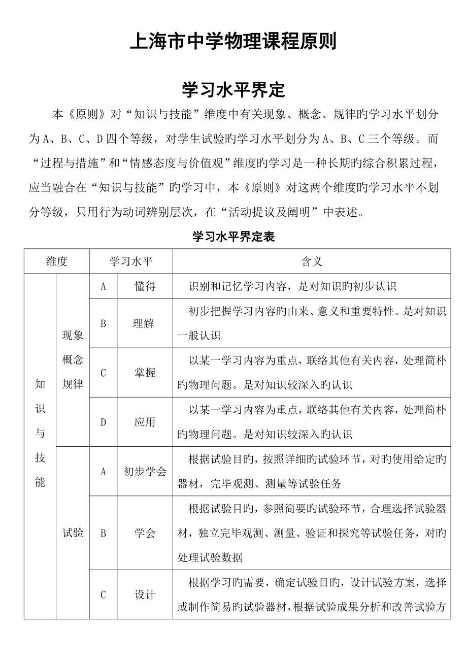 上海市中学物理课程标准_第1页