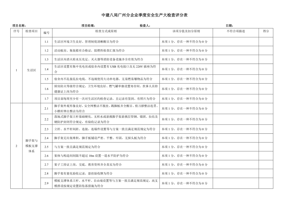 中建八局广州分公司季度安全生产大检查评分表_第1页