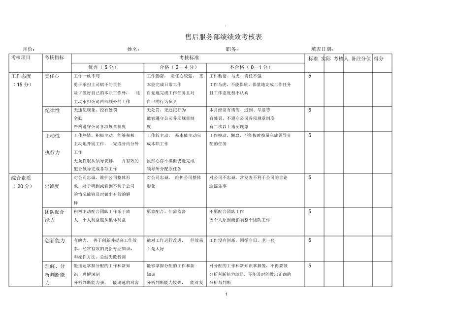 售后服务部绩效考核表_第1页