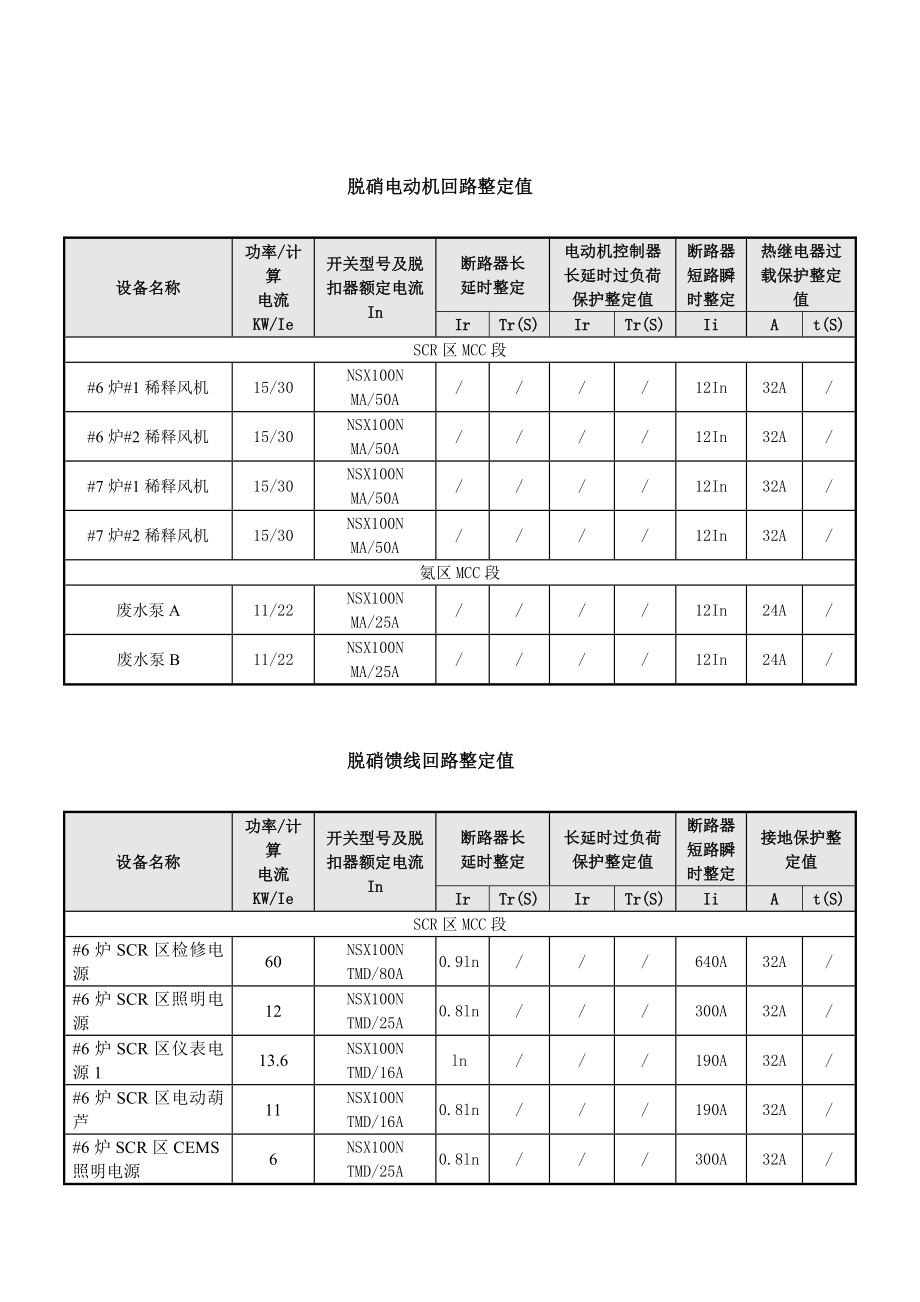 电动机及馈线整定表_第1页