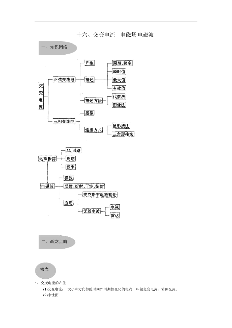 十六、交变电流、电磁场、电磁波doc_第1页