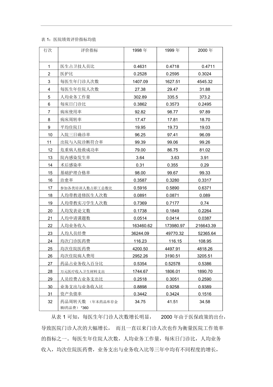 医院考核绩效指标综合报告_第1页