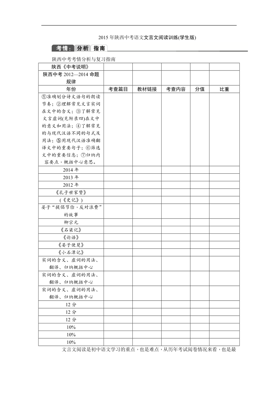 2015年陕西中考语文文言文阅读训练学生版_第1页