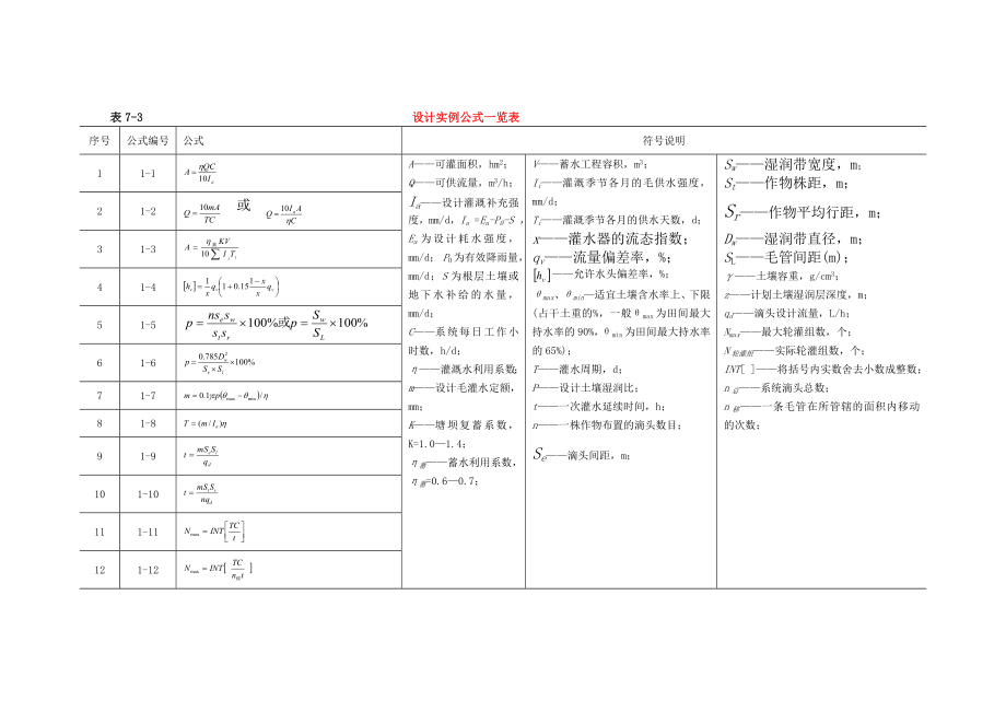 滴灌工程设计计算公式汇总_第1页