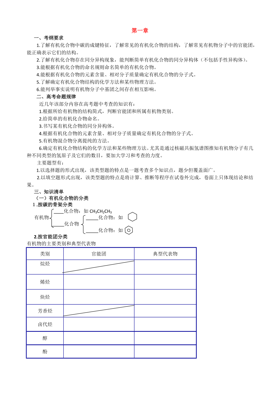 高中化学选修5第一章-有机化学基础知识点及习题_第1页