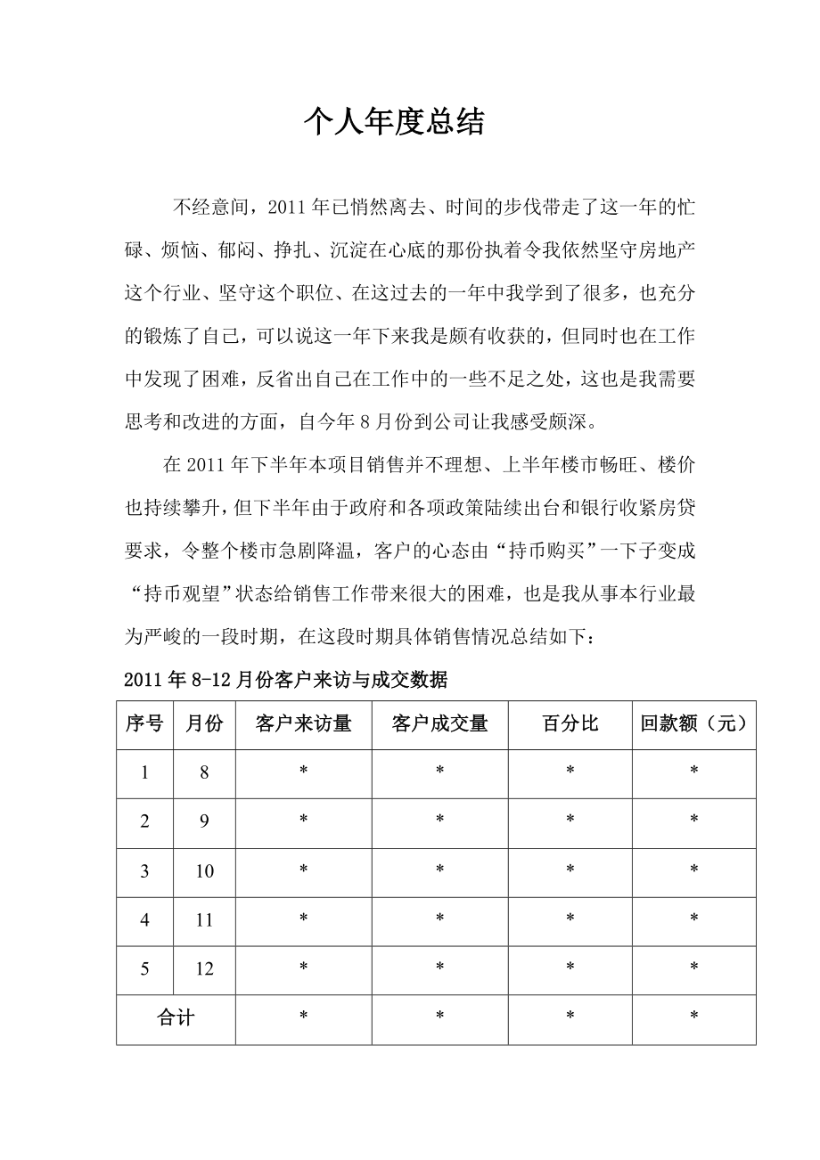 個(gè)人年度工作總結(jié)_第1頁