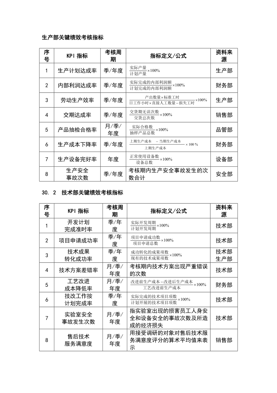 绩效考核指标量表_第1页