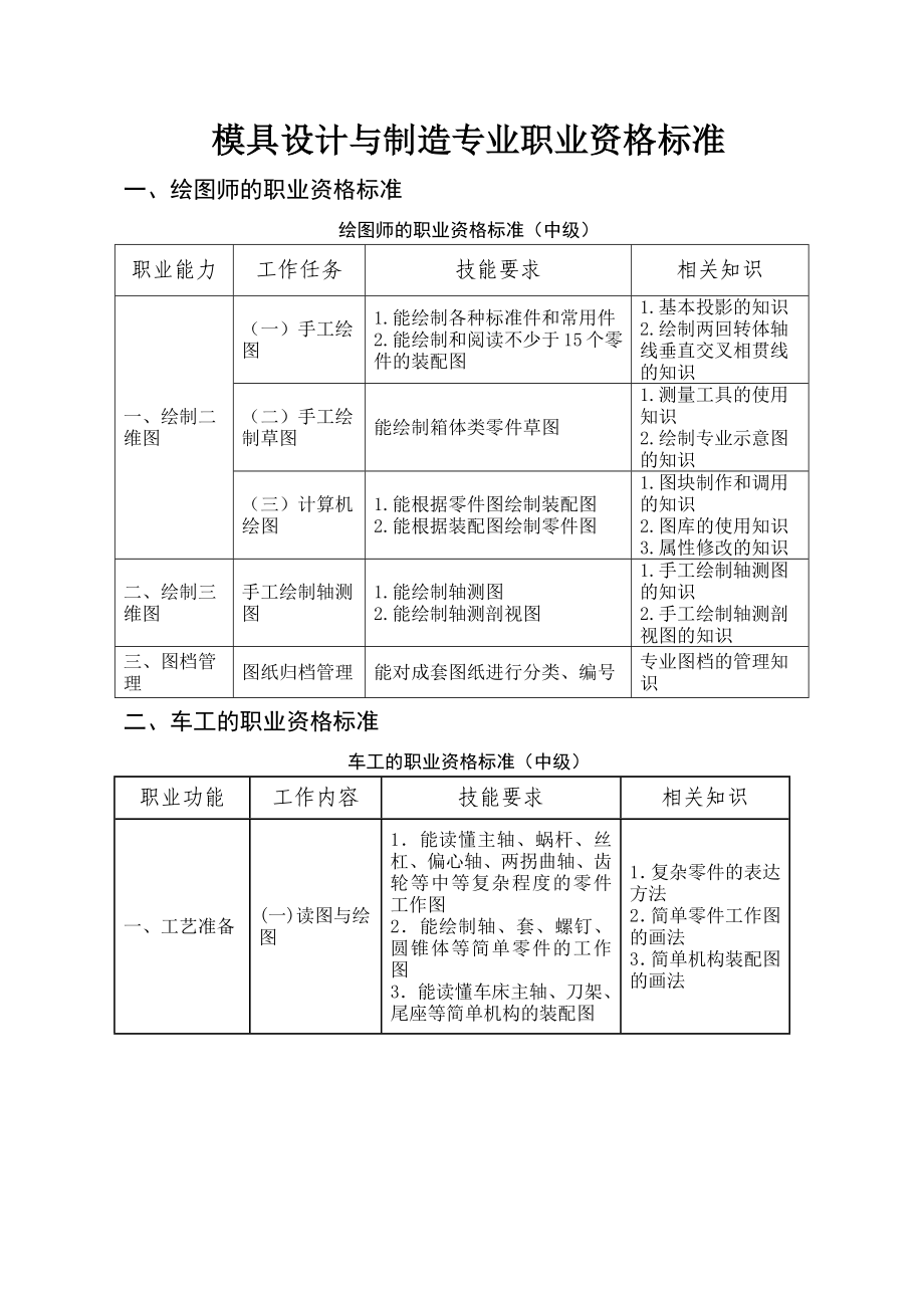 模具设计与制造专业职业资格标准_第1页