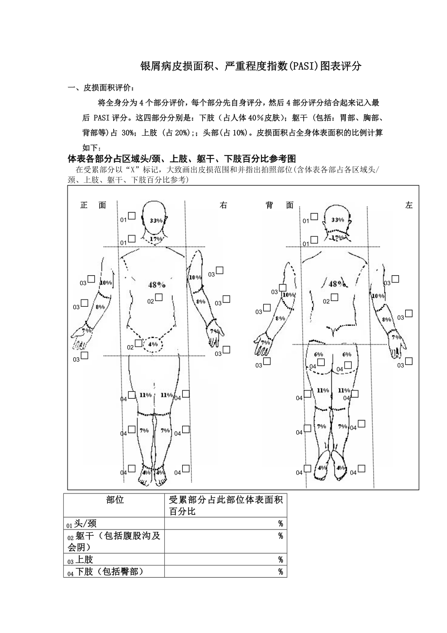 银屑病PASI图表评分_第1页