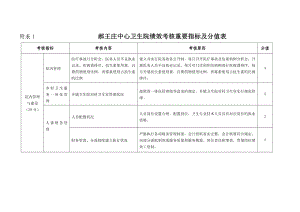 乡镇卫生院绩效考核主要指标及分值表