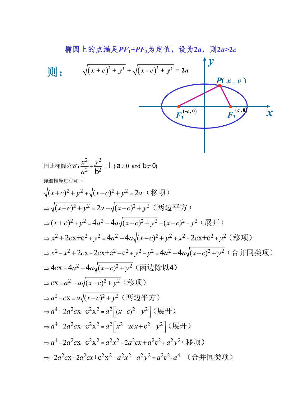 椭圆方程详细推导过程_第1页