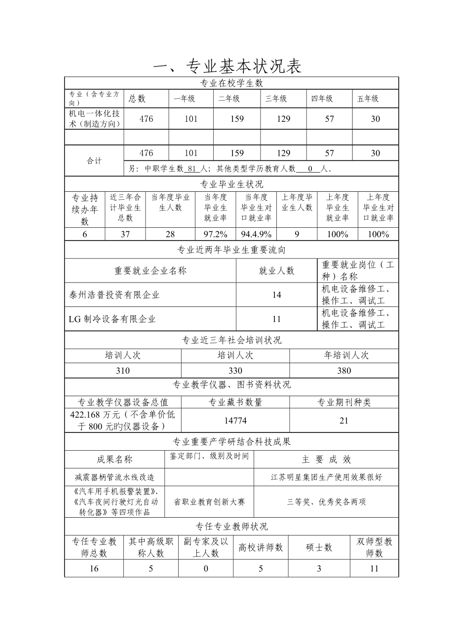 五高职机电一体化技术专业建设水平评估_第1页