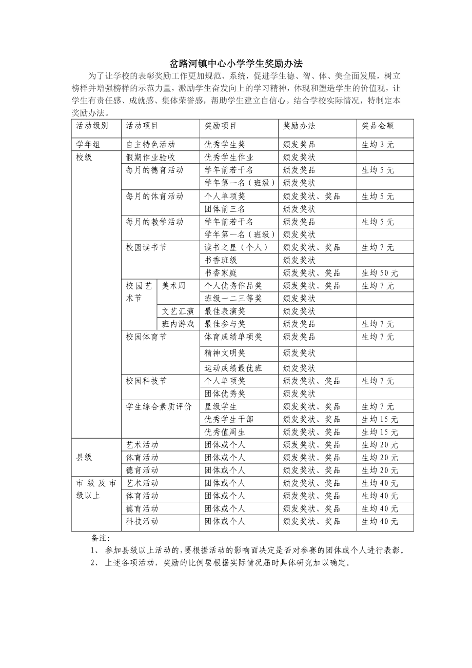 岔路河镇中心小学学生奖励办法_第1页