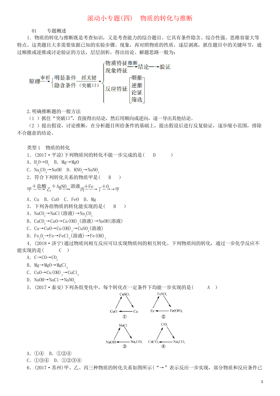 2019九年級化學(xué)下冊 第九單元 金屬 滾動小專題物質(zhì)的轉(zhuǎn)化與推斷同步測試 魯教版_第1頁