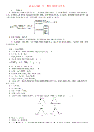 2019九年級化學(xué)下冊 第九單元 金屬 滾動小專題物質(zhì)的轉(zhuǎn)化與推斷同步測試 魯教版