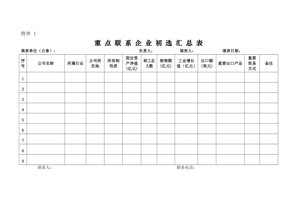 重点联系企业初选汇总表_第1页