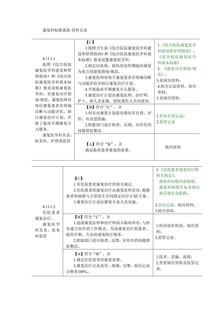 修改后康复科标准条款资料目录_第1页