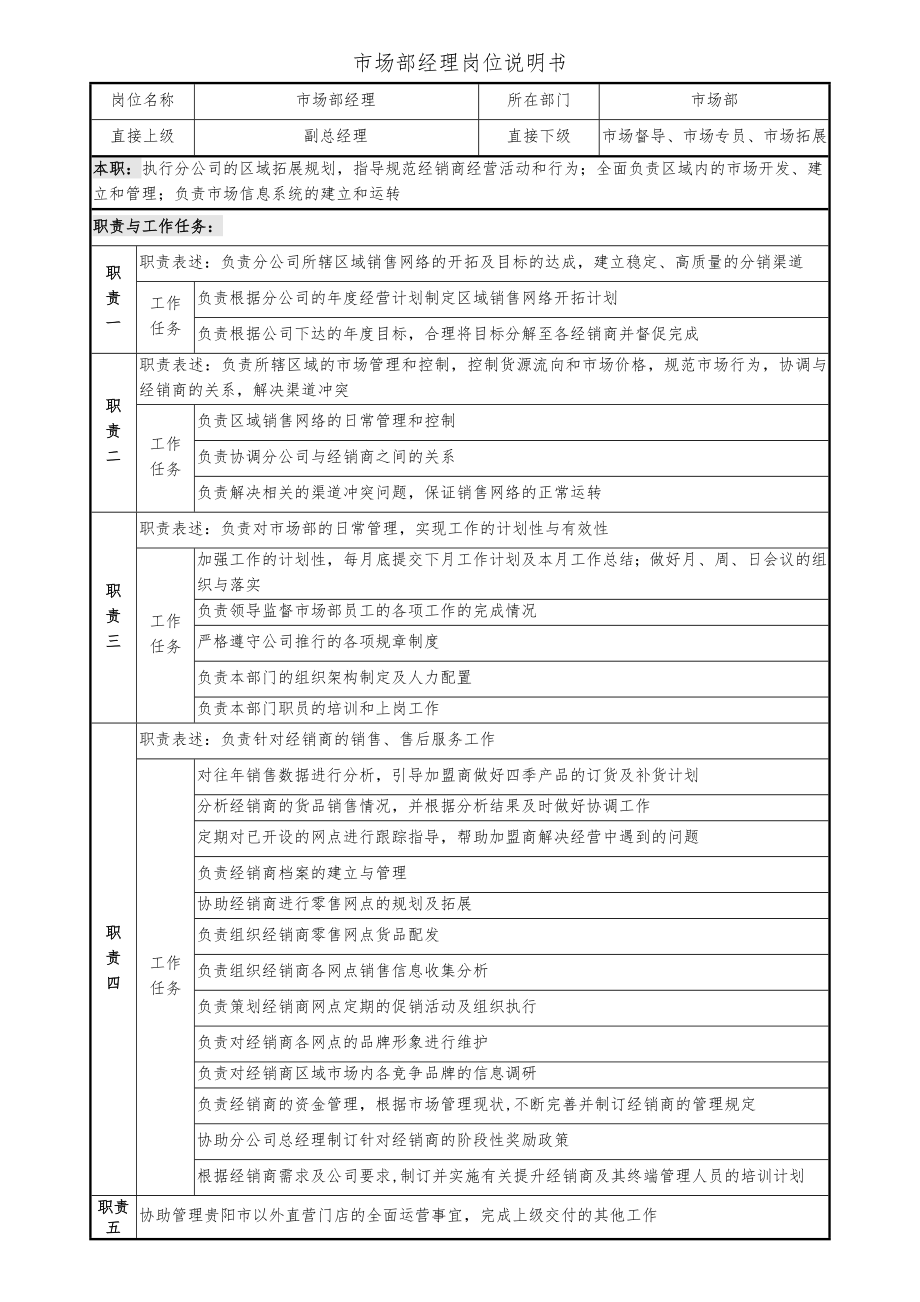 市场部岗位说明书1_第1页