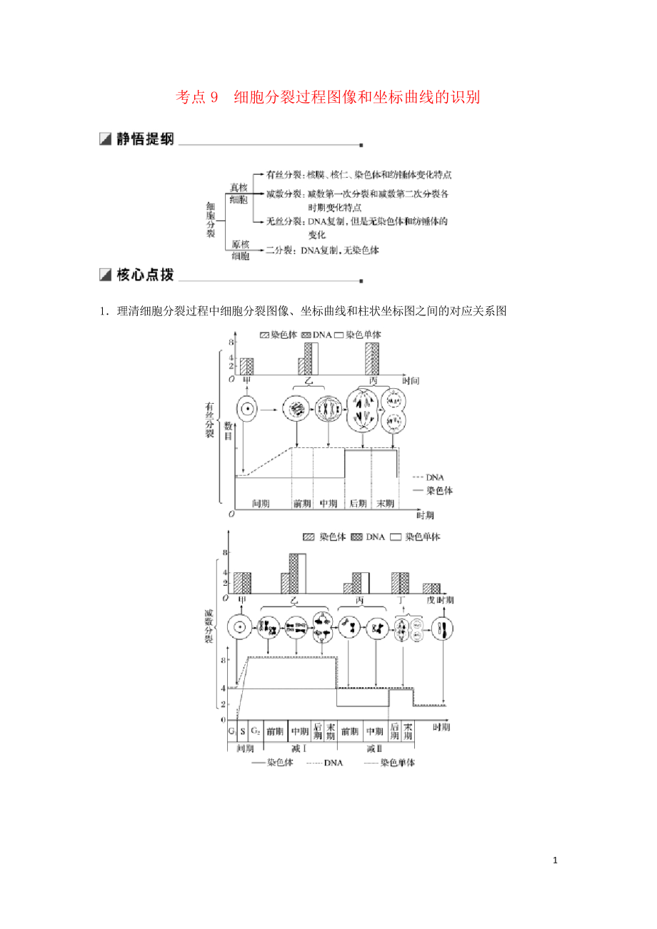 2020高考生物二輪復(fù)習(xí) 專題三 細(xì)胞的生命歷程 考點(diǎn)9 細(xì)胞分裂過程圖像和坐標(biāo)曲線的識(shí)別學(xué)案_第1頁