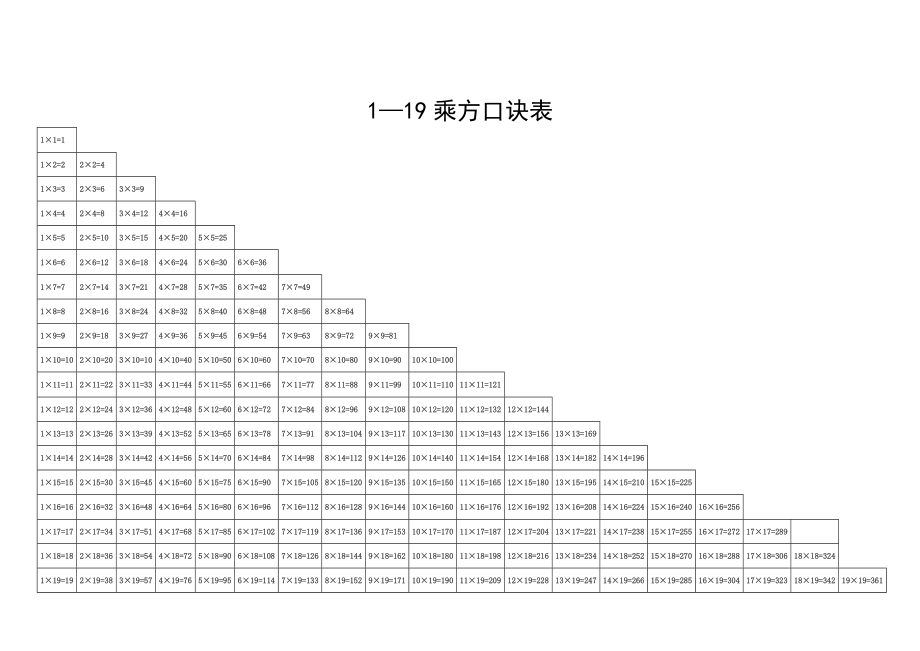 1-19乘法口诀表_第1页