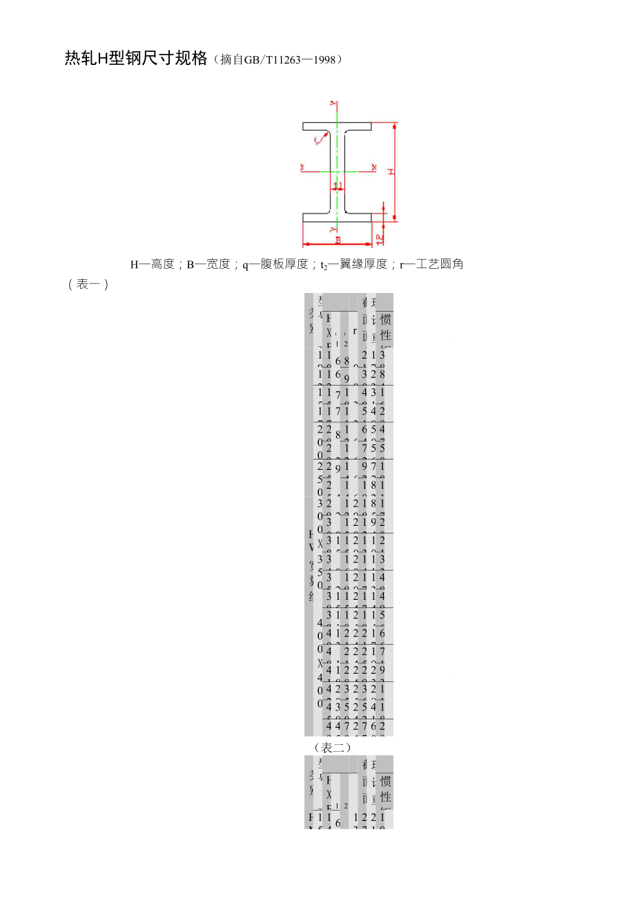 H型钢尺寸规格h型钢尺寸标注_第1页