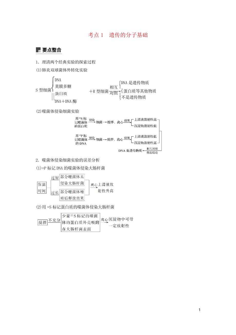 2019高考生物二輪復(fù)習(xí) 專題四 遺傳的分子基礎(chǔ)、變異與進化 考點1 遺傳的分子基礎(chǔ)學(xué)案_第1頁