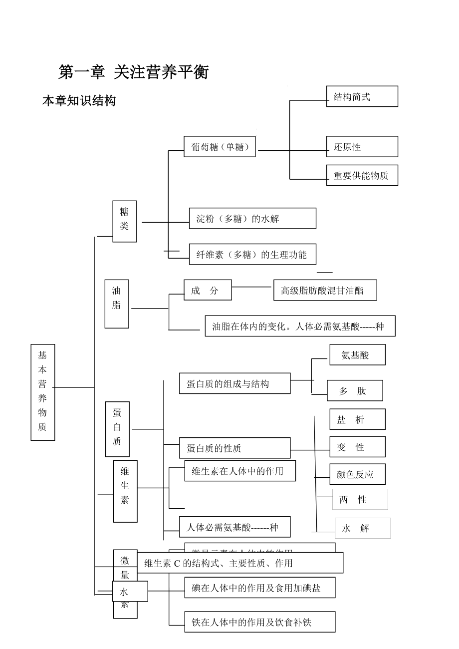 第一章關(guān)注營(yíng)養(yǎng)平衡 教學(xué)設(shè)計(jì)教案_第1頁(yè)