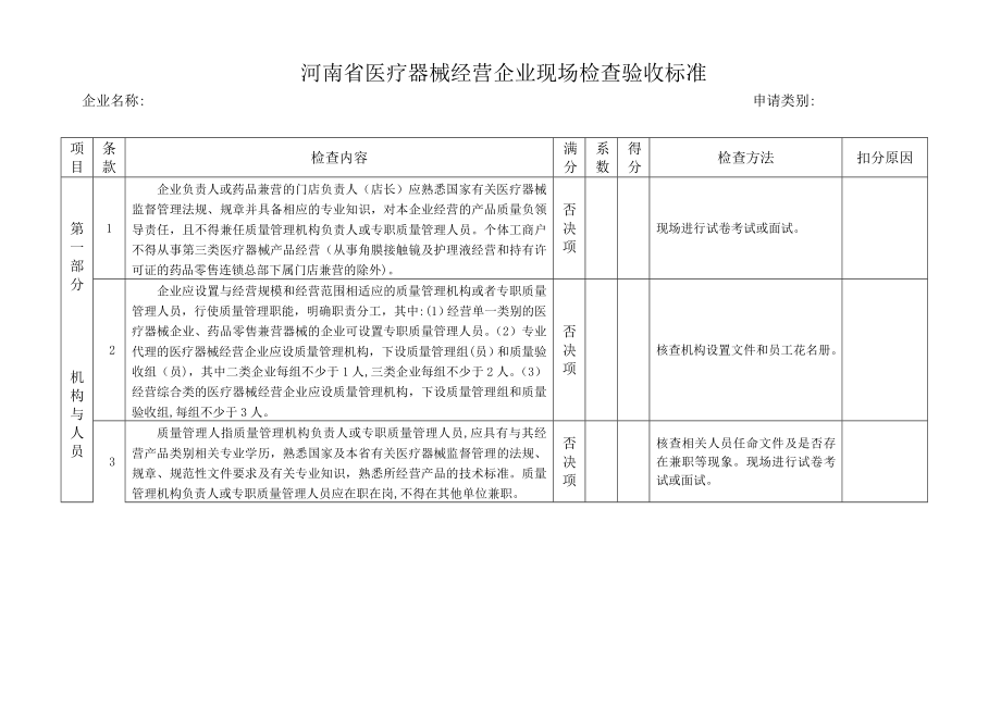 河南省医疗器械经营企业现场检查验收标准汇总_第1页
