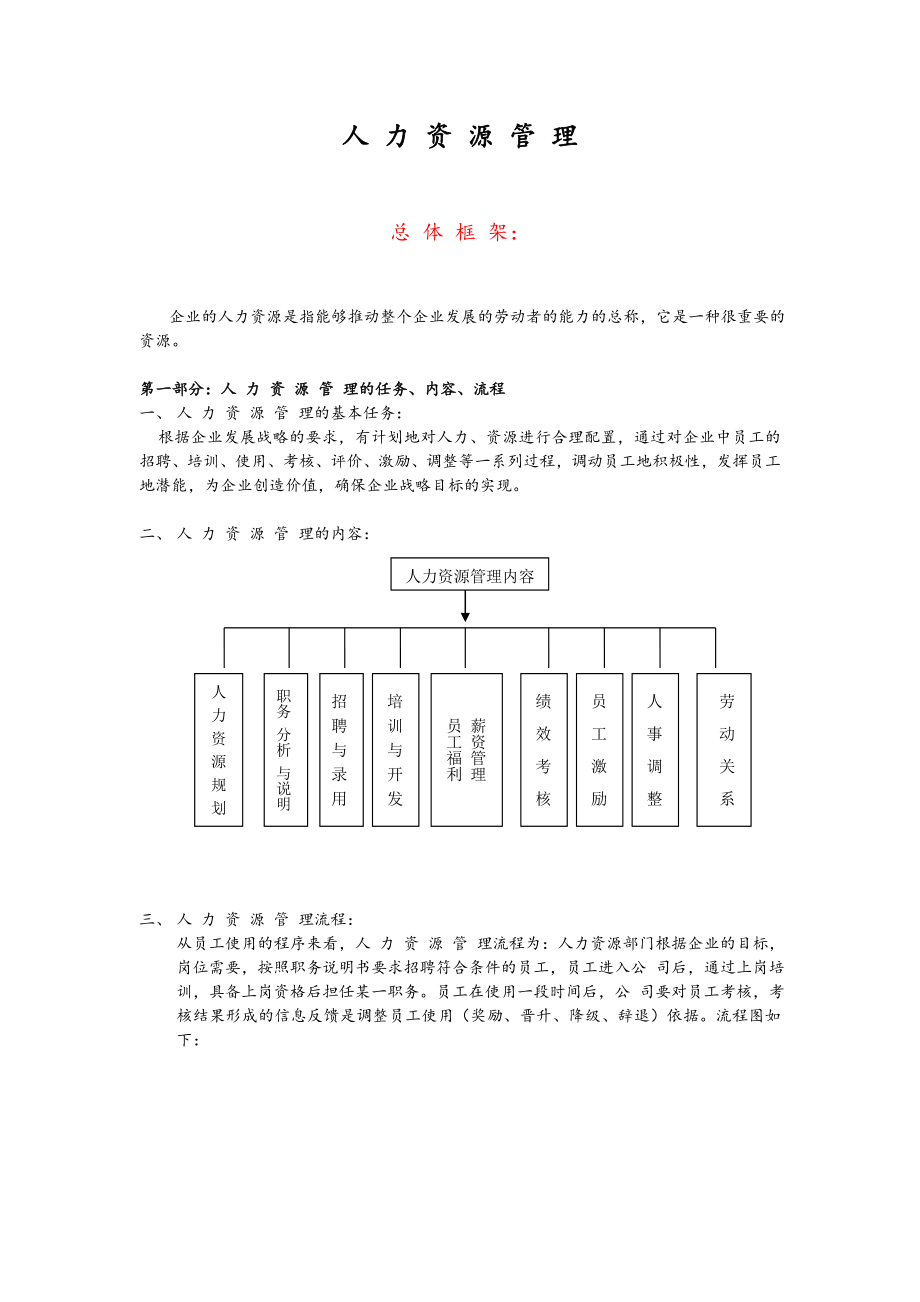 人力资源管理总体框架_第1页