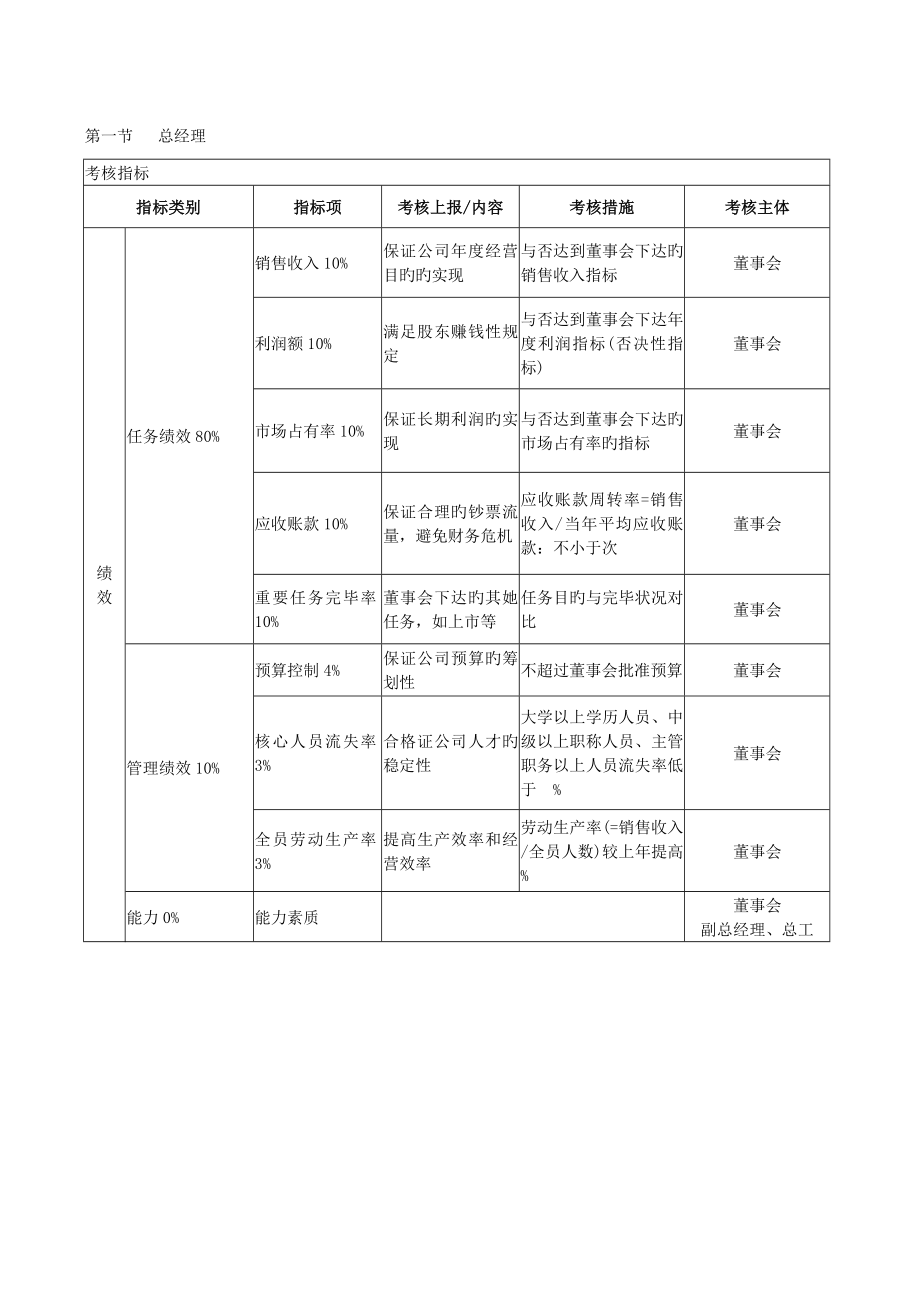 kpi考核指标全新体系_第1页