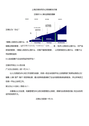 OA协同办公系统解决方案上海泛微