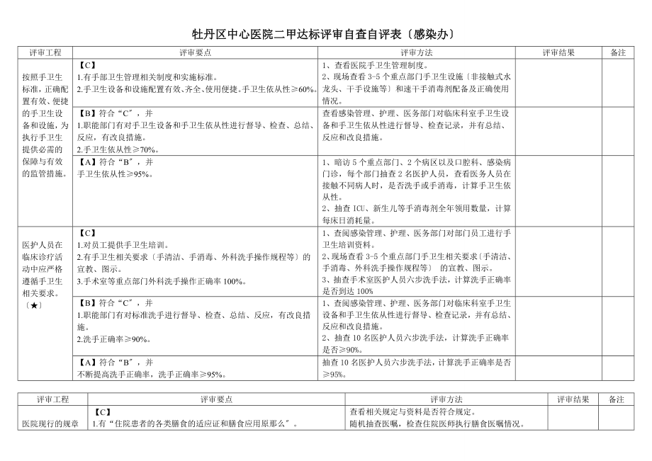 牡丹人民医院二甲达标评审自查自评表感染办_第1页