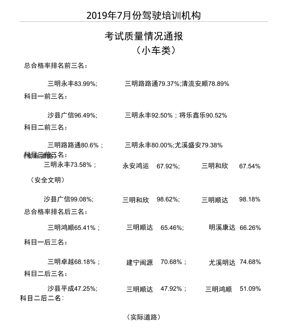 2019年7月份驾驶培训机构考试质量情况通报_第1页