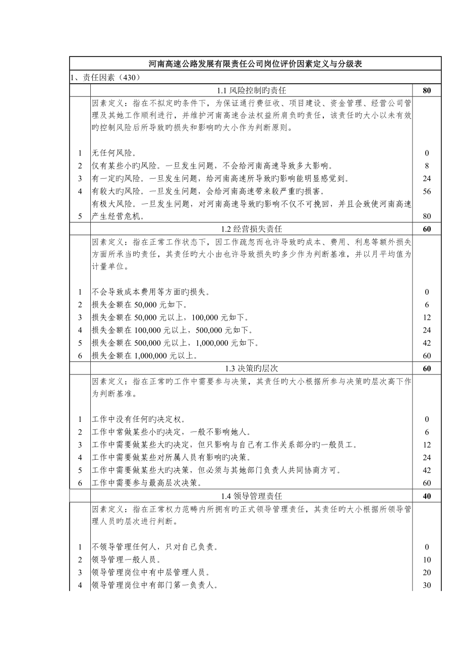 河南高速岗位评价因素定义与分级表_第1页