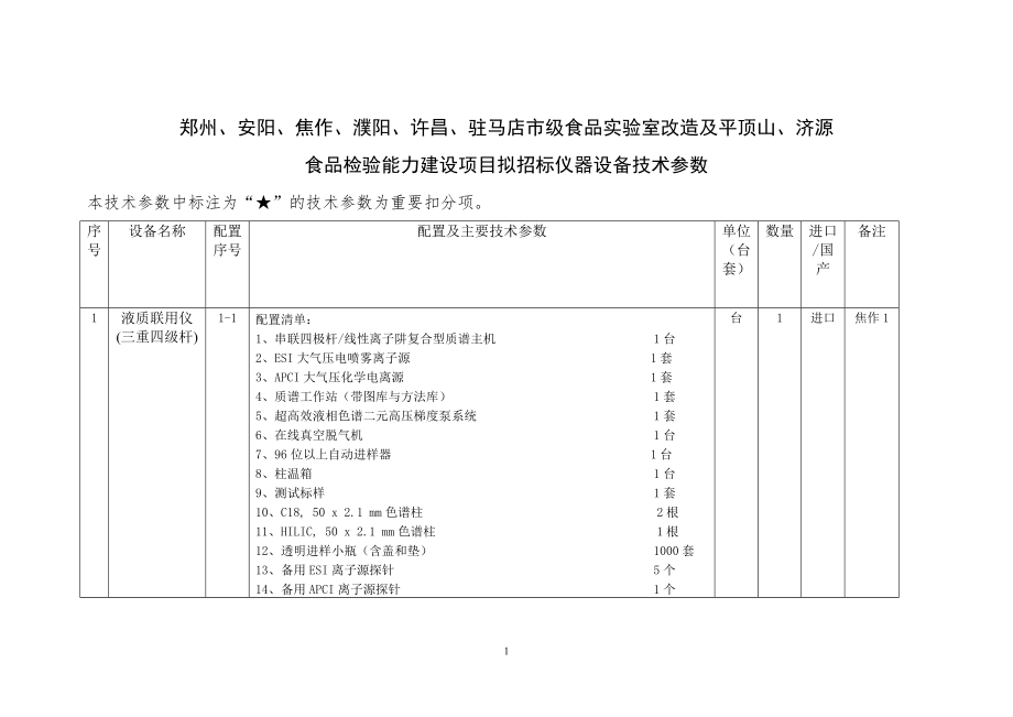 郑州、安阳、焦作、濮阳、许昌、驻马店市级食品实验室改造_第1页