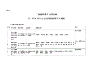 2013年广西科技活动周热作所参展项目列表