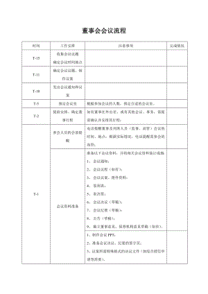 董事會(huì)、股東會(huì)的召開流程