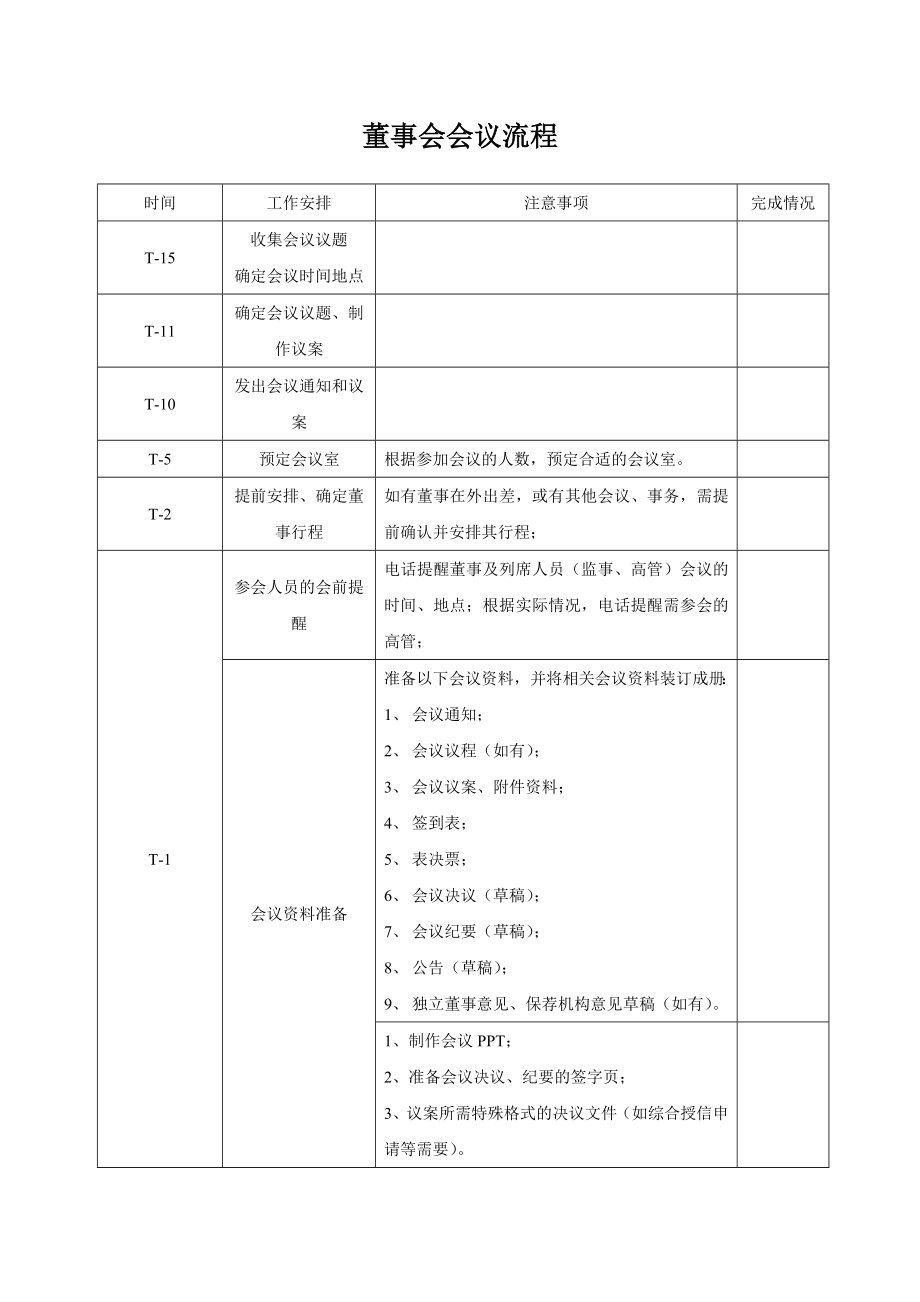 董事會、股東會的召開流程_第1頁