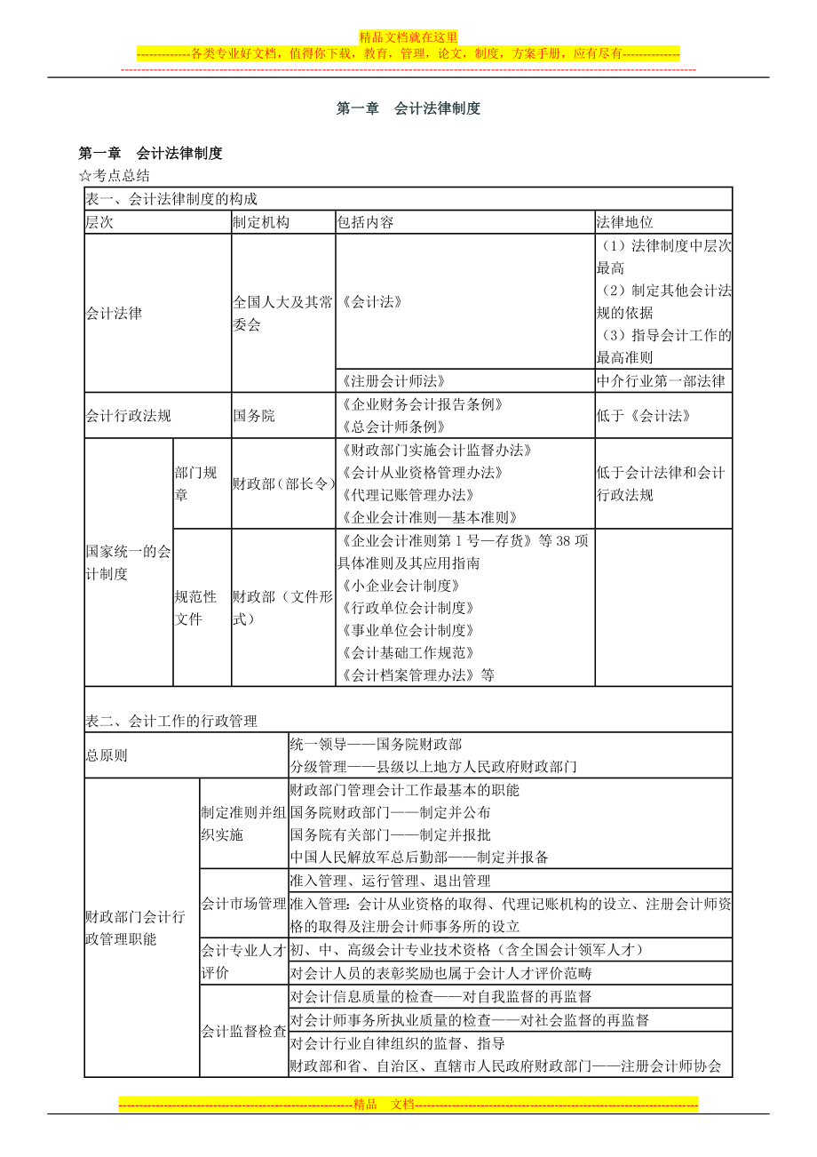 会计从业财经法规第一章会计法律制度重点_第1页