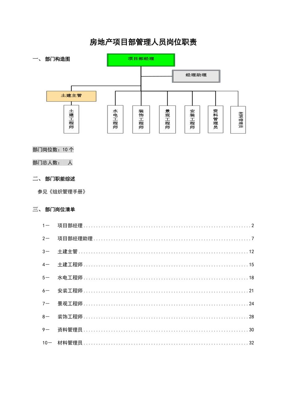 房地产专项项目部管理人员岗位基本职责大全_第1页