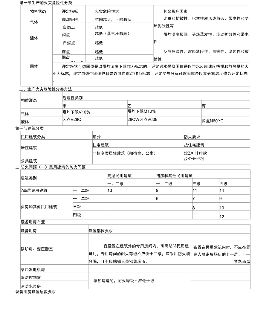 2018年消防技术实物表格黄明峰实物_第1页