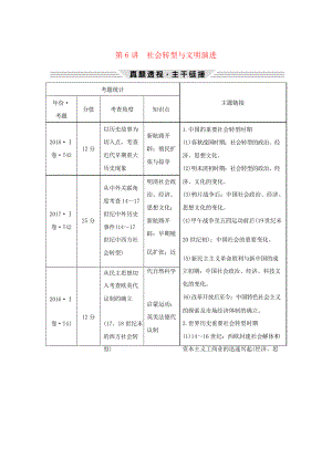 2019高考?xì)v史二輪復(fù)習(xí)專用 第三部分 熱點(diǎn)串講篇 第6講 社會(huì)轉(zhuǎn)型與文明演進(jìn)教案