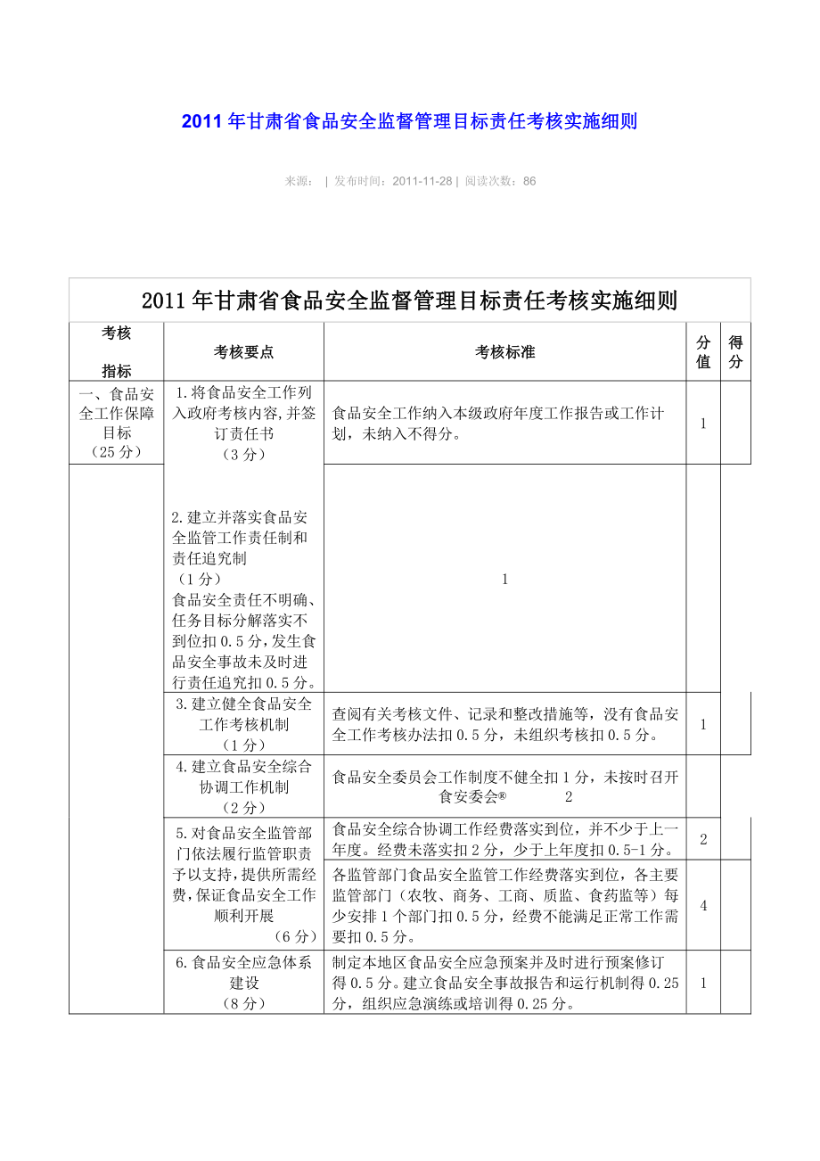 全省食品安全考核细则_第1页