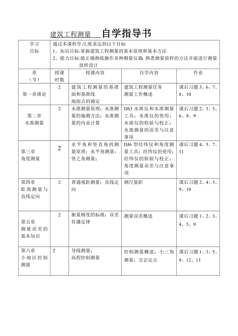 建筑工程测量自学指导书_第1页