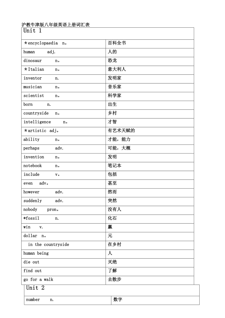 沪教牛津版八年级英语上册词汇表中英对照_第1页